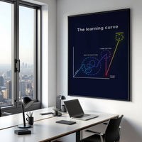 The Learning Curve Wall Art – Premium Canvas & Framed Print