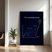 The Learning Curve – Motivational Print for Home Office & Workspace