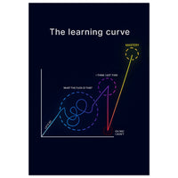 The Learning Curve – Motivational Wall Art Print | Your Bold Essence
