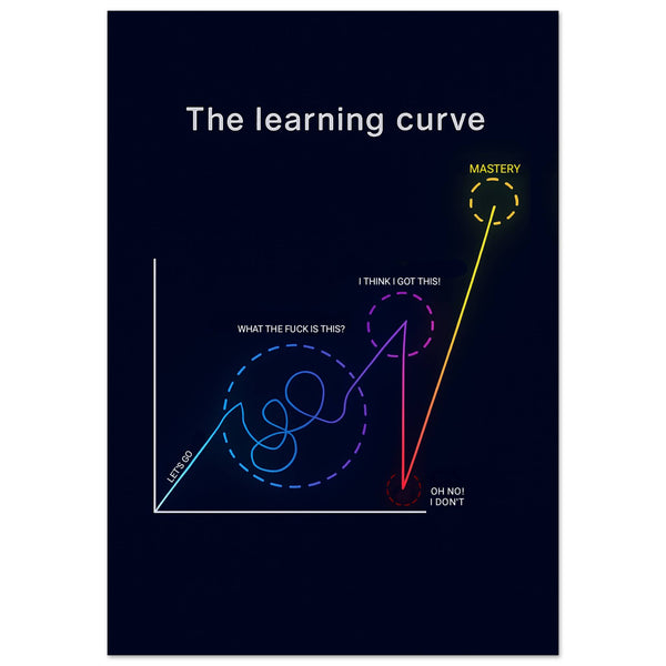 The Learning Curve – Motivational Wall Art Print | Your Bold Essence