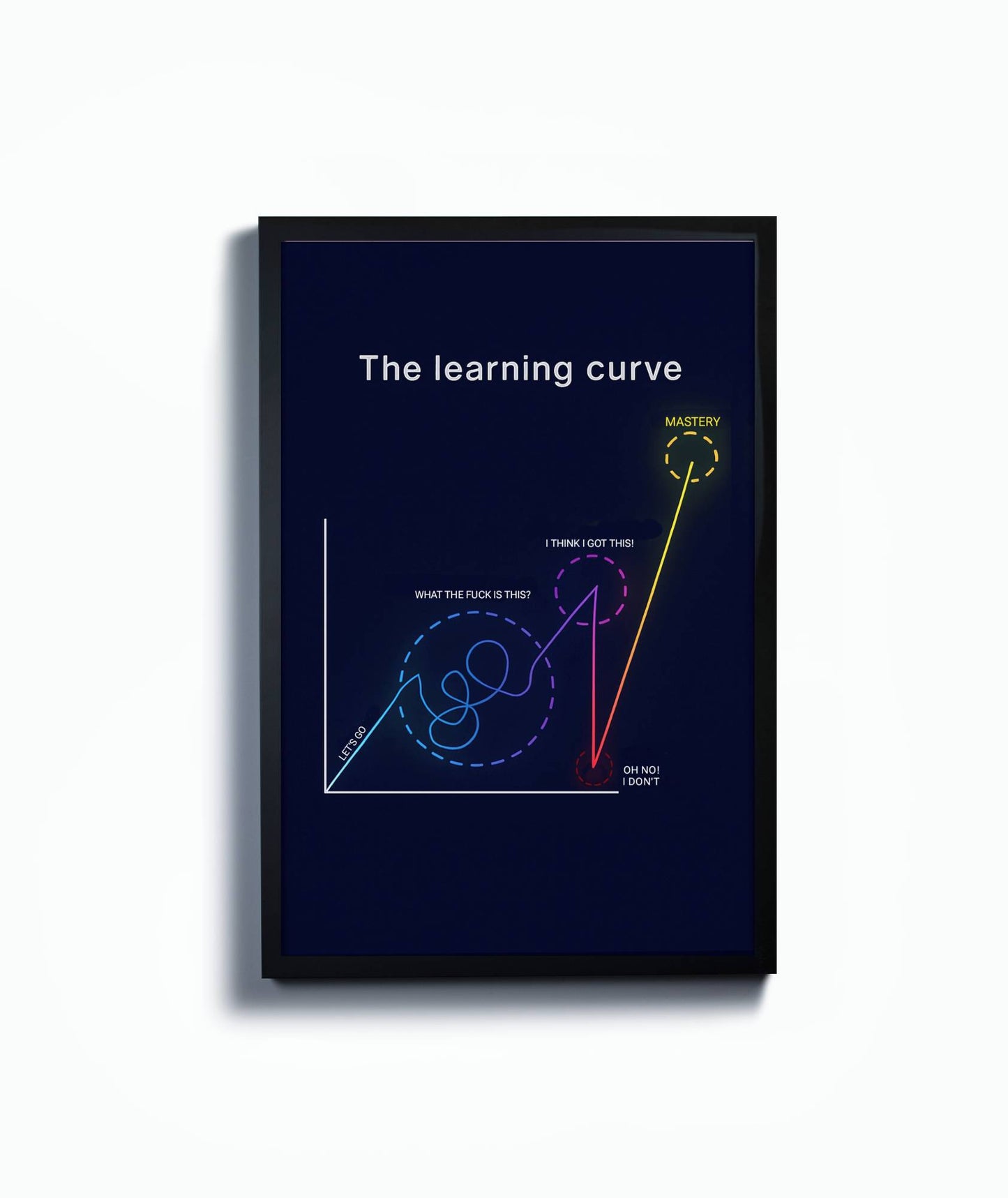 The Learning Curve