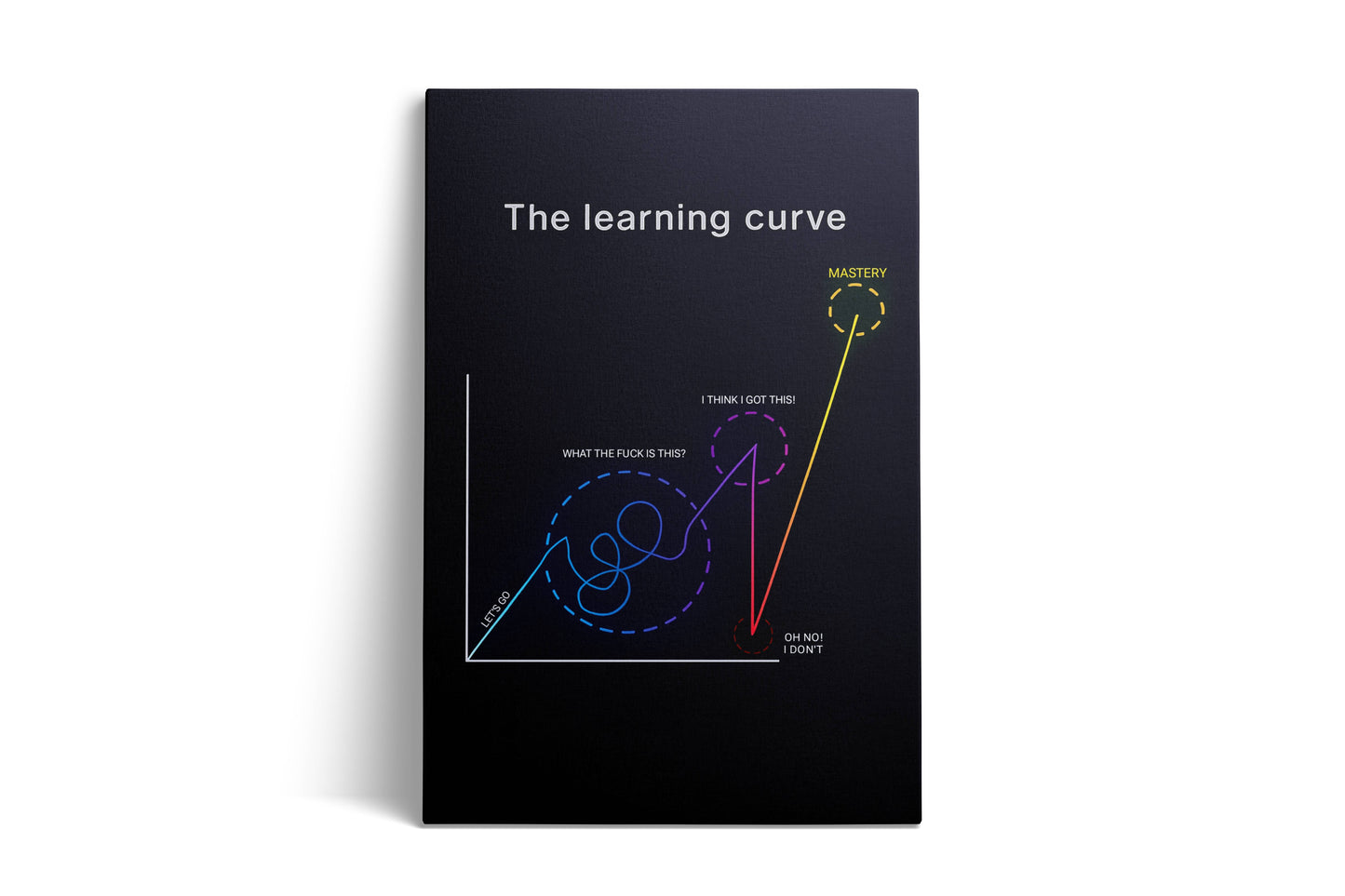 The Learning Curve